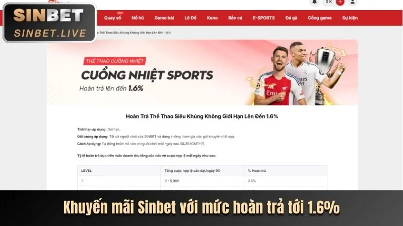 Phân Tích Các Chương Trình Khuyến Mãi Mới Nhất Của NN888